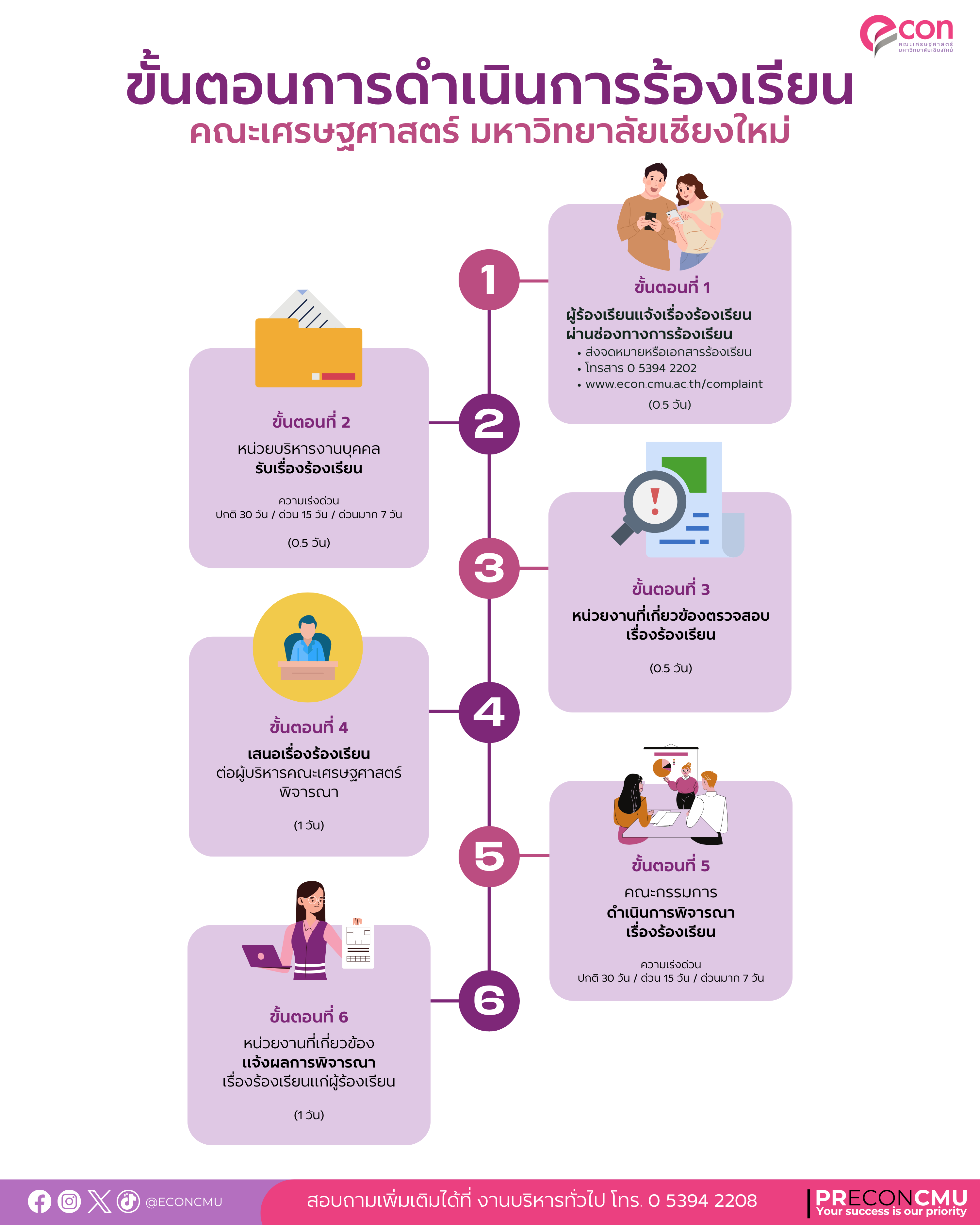 Complaint Workflow